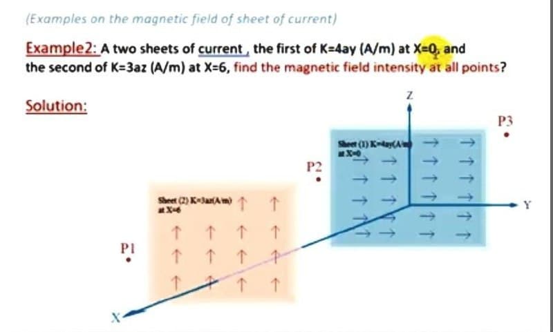(Examples on the magnetic field of sheet of current)
Example2: A two sheets of current, the first of K=4ay (A/m) at X-0, and
the second of K=3az (A/m) at X-6, find the magnetic field intensity at all points?
Solution:
P3
Sheet (1) Kay(A
P2
Sheet (2) K-JanAm)
X-6
PI
↑ tt 11 t
1 1 1 1

