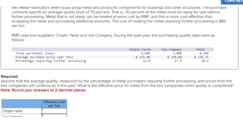 Kex Metal Fabricators (KMF) buys scrap metal and produces components for buildings and other structures. The purchase
contracts specify an average quality level of 70 percent. That is, 70 percent of the metal must be ready for use without
further processing. Metal that is not ready can be treated at extra cost by RMF, and this is more cost-effective than
scrapping the metal and purchasing additional amounts. The cost of treating the metal requiring further processing is $80
per ton.
RMF uses two suppliers: Chopin Yards and Joe Company. During the past year, the purchasing quality data were as
follows:
Total purchases (tons)
Average purchase price (per ton)
Percentage requiring further processing
Chopin Yards
Inn Company
Chopin Yards
5,500
$ 124.00
22.0
Effective Cost
per Ton
Joe Company
3,000
$ 160.00
17.5
Total
Required:
Assume that the average quality, measured by the percentage of metal purchases requiring further processing, and prices from the
two companies will continue as in the past. What is the effective price for metal from the two companies when quality is considered?
Note: Round your answers to 2 decimal places.
8,500
$ 136.71
20.4
my