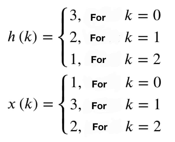 3, For
k = 0
h (k) =
2, For
k = 1
1, For
k = 2
1, For
k = 0
x (k)
3, For
k = 1
2, For
k = 2
