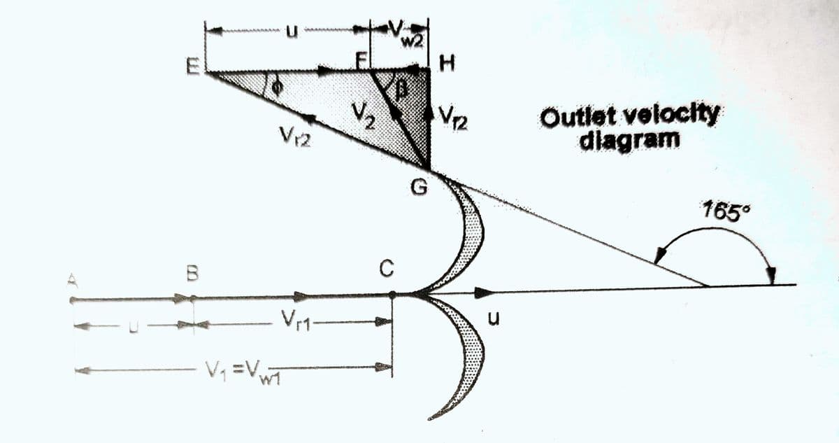 W2
V2
Vr2
Outlet velocity
dlagram
V2
165°
C
Vr1-
V, =V,
w1
