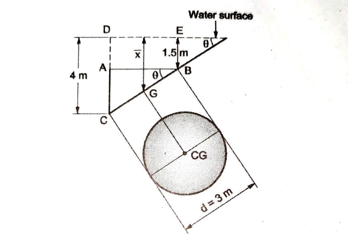 Water surface
E
1.5m
A
4 m
CG
d = 3 m
