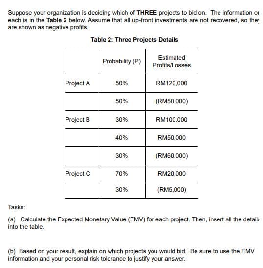 Suppose your organization is deciding which of THREE projects to bid on. The information or
each is in the Table 2 below. Assume that all up-front investments are not recovered, so the
are shown as negative profits.
Table 2: Three Projects Details
Estimated
Probability (P)
Profits/Losses
Project A
50%
RM120,000
50%
(RM50,000)
Project B
30%
RM100,000
40%
RM50,000
30%
(RM60,000)
Project C
70%
RM20,000
30%
(RM5,000)
Tasks:
(a) Calculate the Expected Monetary Value (EMV) for each project. Then, insert all the detail:
into the table.
(b) Based on your result, explain on which projects you would bid. Be sure to use the EMV
information and your personal risk tolerance to justify your answer.
