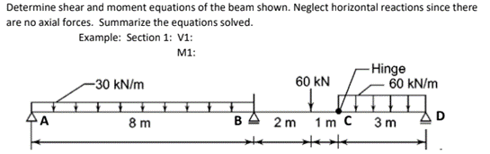 Determine shear and moment equations of the beam shown. Neglect horizontal reactions since there
are no axial forces. Summarize the equations solved.
Example: Section 1: V1:
M1:
- Hinge
60 kN/m
-30 kN/m
60 kN
D
A
8 m
B
2 m 1 m C
3 m
