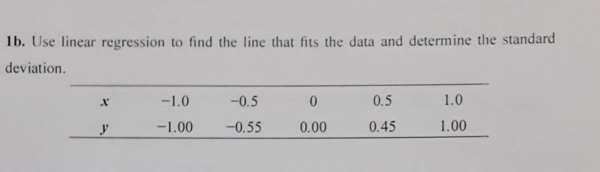 1b. Use linear regression to find the line that fits the data and determine the standard
deviation.
-1.0
-0.5
0.5
1.0
y
-1.00
-0.55
0.00
0.45
1.00
