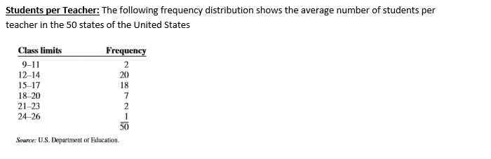 Students per Teacher: The following frequency distribution shows the average number of students per
teacher in the 50 states of the United States
Class limits
Frequency
9-11
2
20
12–14
15-17
18
18-20
21-23
2
1
50
24-26
Source: U.S. Department of Education.

