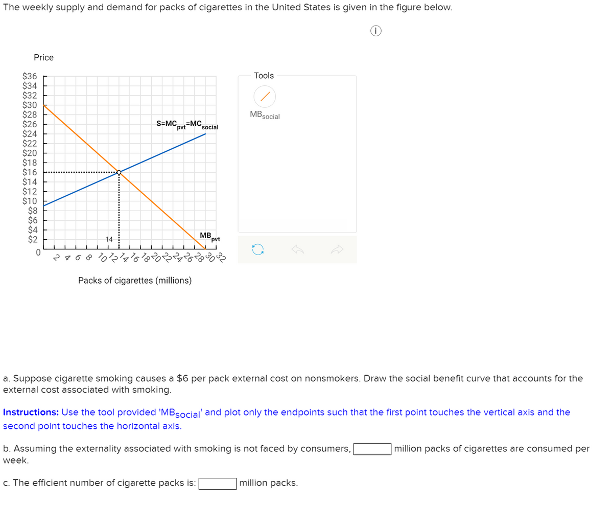 The weekly supply and demand for packs of cigarettes in the United States is given in the figure below.
Price
$36
$34
$32
$30
$28
$26
$24
$22
$20
$18
$16
$14
$12
$10
$8
$6
$4
$2
0
2768
14
S=MC-MC
pvt
Packs of cigarettes (millions)
social
MB
pvt
Tools
7
MB social
a. Suppose cigarette smoking causes a $6 per pack external cost on nonsmokers. Draw the social benefit curve that accounts for the
external cost associated with smoking.
Instructions: Use the tool provided 'MBsocial' and plot only the endpoints such that the first point touches the vertical axis and the
second point touches the horizontal axis.
b. Assuming the externality associated with smoking is not faced by consumers,
week.
c. The efficient number of cigarette packs is:
million packs.
million packs of cigarettes are consumed per
