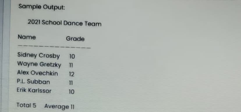 Sample Output:
2021 School Dance Team
Name
Grade
Sidney Crosby
Wayne Gretzky 11
10
Alex Ovechkin
12
P.L. Subban
11
Erik Karlssor
10
Total 5
Average 11
