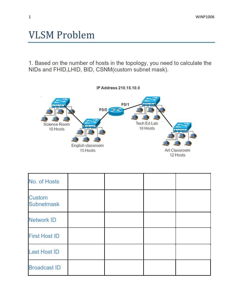 1
WINP1006
VLSM Problem
1. Based on the number of hosts in the topology, you need to calculate the
NIDS and FHID,LHID, BID, CSNM(custom subnet mask).
IP Address 210.15.10.0
FO/1
FO/0
Science Room
Tech Ed Lab
10 Hosts
18 Hosts
English classroom
15 Hosts
Art Classroom
12 Hosts
No. of Hosts
Custom
Subnetmask
Network ID
First Host ID
Last Host ID
Broadcast ID
