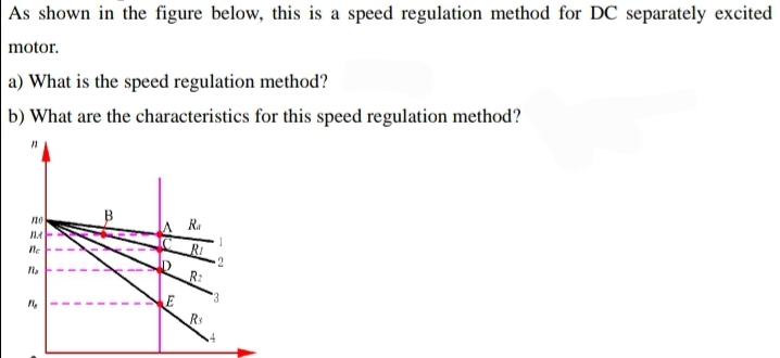 As shown in the figure below, this is a speed regulation method for DC separately excited
motor.
a) What is the speed regulation method?
b) What are the characteristics for this speed regulation method?
no
ne
11₂
2
11₂
I
I
D
E
Ra
R₂
Rs
1
3