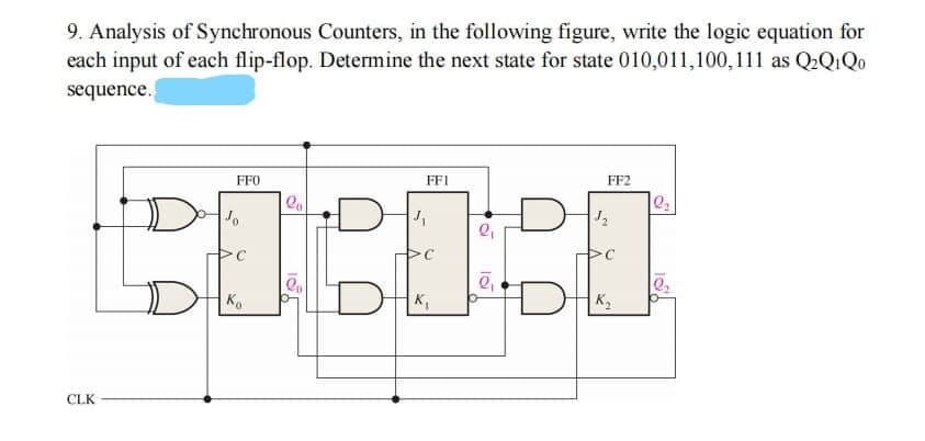 9. Analysis of Synchronous Counters, in the following figure, write the logic equation for
each input of each flip-flop. Determine the next state for state 010,011,100,111 as Q2Q1Q0
sequence.
FF0
FFI
FF2
Ko
K,
K2
CLK
