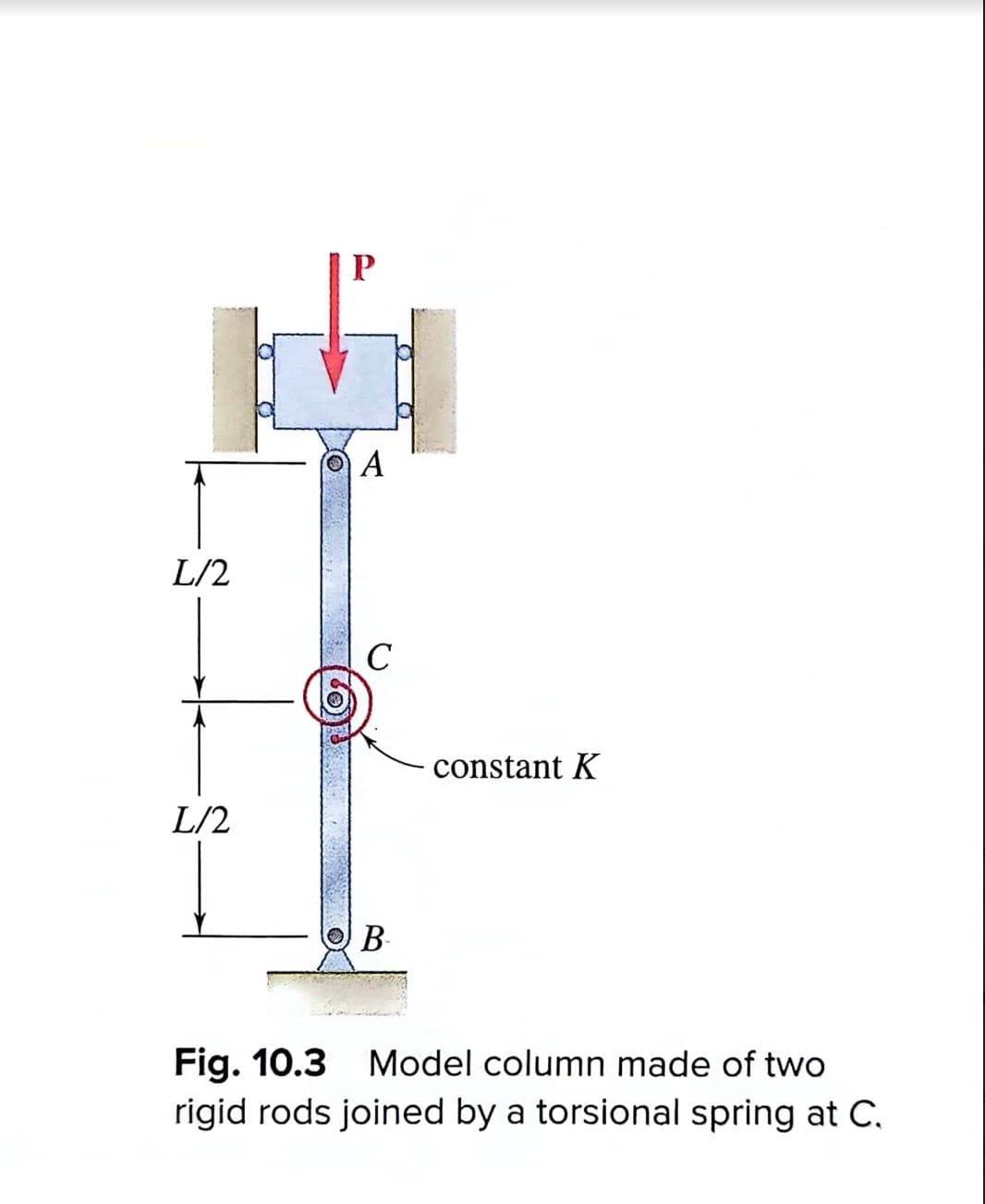 L/2
L/2
A
с
B
constant K
Fig. 10.3 Model column made of two
rigid rods joined by a torsional spring at C.