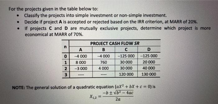 For the projects given in the table below to:
• Classify the projects into simple investment or non-simple investment.
Decide if project A is accepted or rejected based on the IRR criterion, at MARR of 20%.
If projects C and D are mutually exclusive projects, determine which project is more
economical at MARR of 70%.
PROJECT CASH FLOW SR
B
-4 000
-4 000
-125 000
-125 000
1
8 000
760
30 000
20 000
2
-3 000
4 000
30 000
40 000
3
120 000
130 000
----
NOTE: The general solution of a quadratic equation (ax? + bX + c 0) is
-bt vb2 - 4ac
X12 =
2a
