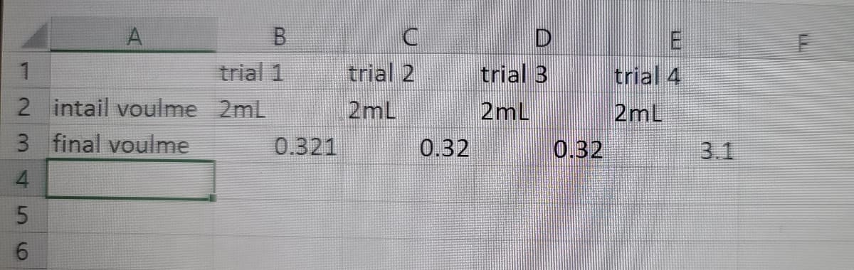 trial 1
trial 2
trial 3
trial 4
2mL
2mL
2 intail voulme 2mL
3 final voulme
2mL
0.321
0.32
0.32
3.1
4
B.
