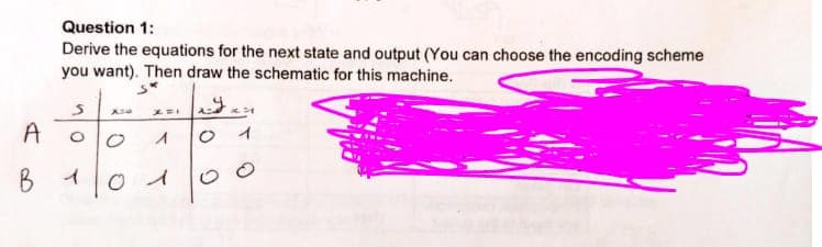 A
B
Question 1:
Derive the equations for the next state and output (You can choose the encoding scheme
you want). Then draw the schematic for this machine.
5*
S
1
O
X=1
^
* 31
1
O
එ එ