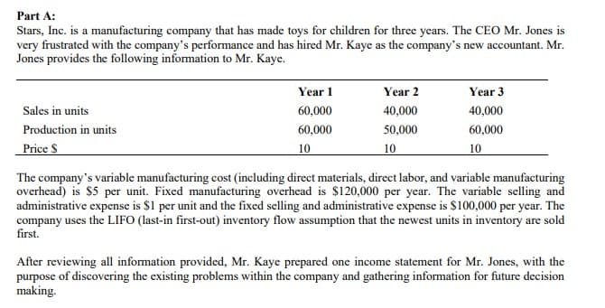 Part A:
Stars, Inc. is a manufacturing company that has made toys for children for three years. The CEO Mr. Jones is
very frustrated with the company's performance and has hired Mr. Kaye as the company's new accountant. Mr.
Jones provides the following information to Mr. Kaye.
Year 1
Year 2
Year 3
Sales in units
60,000
40,000
40,000
Production in units
60,000
50,000
60,000
Price S
10
10
10
The company's variable manufacturing cost (including direct materials, direct labor, and variable manufacturing
overhead) is $5 per unit. Fixed manufacturing overhead is $120,000 per year. The variable selling and
administrative expense is $1 per unit and the fixed selling and administrative expense is $100,000 per year. The
company uses the LIFO (last-in first-out) inventory flow assumption that the newest units in inventory are sold
first.
After reviewing all information provided, Mr. Kaye prepared one income statement for Mr. Jones, with the
purpose of discovering the existing problems within the company and gathering information for future decision
making.
