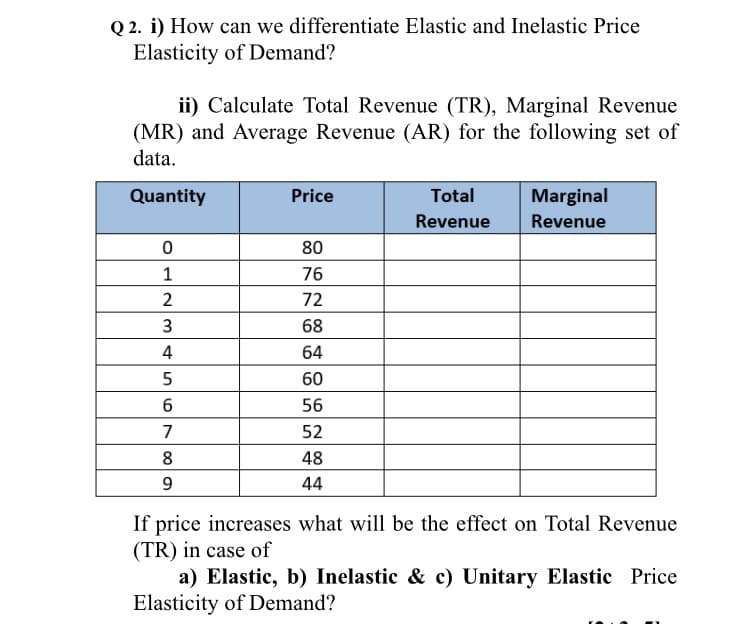 Q 2. i) How can we differentiate Elastic and Inelastic Price
Elasticity of Demand?
ii) Calculate Total Revenue (TR), Marginal Revenue
(MR) and Average Revenue (AR) for the following set of
data.
Quantity
Price
Total
Marginal
Revenue
Revenue
80
1
76
2
72
3
68
4
64
5
60
6
56
7
52
8
48
44
If price increases what will be the effect on Total Revenue
(TR) in case of
a) Elastic, b) Inelastic & c) Unitary Elastic Price
Elasticity of Demand?
