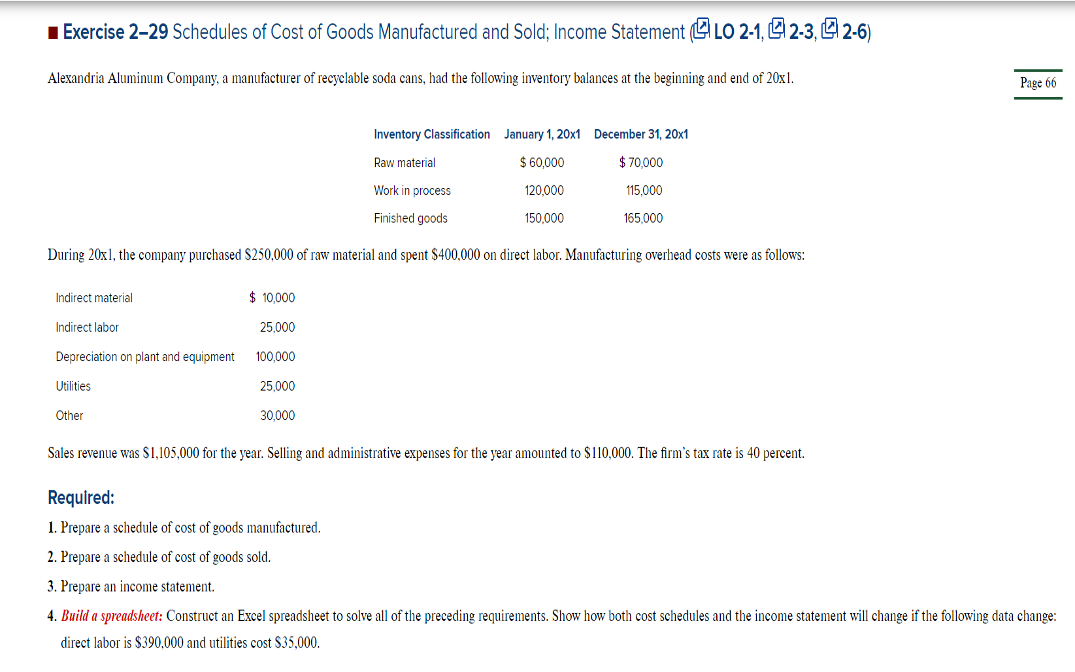 ■ Exercise 2-29 Schedules of Cost of Goods Manufactured and Sold; Income Statement (LO 2-1, 2-3, 2-6)
Alexandria Aluminum Company, a manufacturer of recyclable soda cans, had the following inventory balances at the beginning and end of 20x1.
Inventory Classification
Raw material
Work in process
Finished goods
During 20x1, the company purchased $250,000 of raw material and spent $400,000 on direct labor. Manufacturing overhead costs were as follows:
Indirect material
Indirect labor
Depreciation on plant and equipment
Utilities
Other
$ 10,000
25,000
100,000
25,000
30,000
January 1, 20x1
$ 60,000
120,000
150.000
December 31, 20x1
$ 70,000
115.000
165.000
Sales revenue was $1,105,000 for the year. Selling and administrative expenses for the year amounted to $110,000. The firm's tax rate is 40 percent.
Page 66
Required:
1. Prepare a schedule of cost of goods manufactured.
2. Prepare a schedule of cost of goods sold.
3. Prepare an income statement.
4. Build a spreadsheet: Construct an Excel spreadsheet to solve all of the preceding requirements. Show how both cost schedules and the income statement will change if the following data change:
direct labor is $390,000 and utilities cost $35,000.