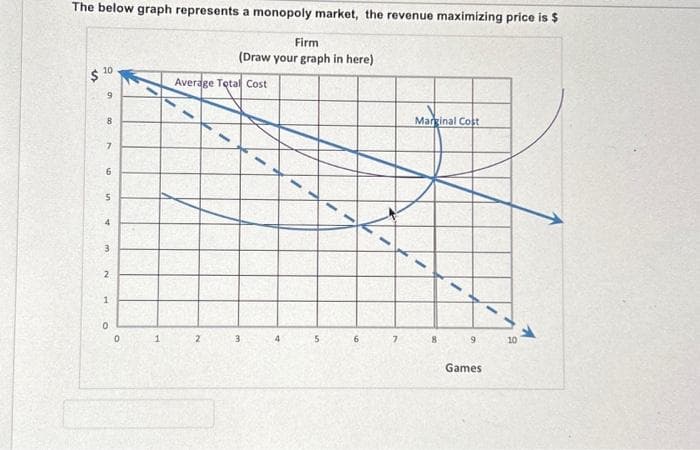 The below graph represents a monopoly market, the revenue maximizing price is $
10
$"
9
8
7
6
S
4
3
2
1
0
0
1
Firm
(Draw your graph in here)
Average Total Cost
2
3
4
5
6
7
Marginal Cost
8
9
Games
10