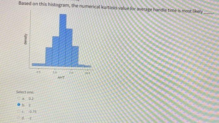 Based on this histogram, the numerical kurtosis value for average handle time is most likely
25
5.0
AHT
Select one:
a.
0.2
O b. 2
C. -0.75
d. -2
density
