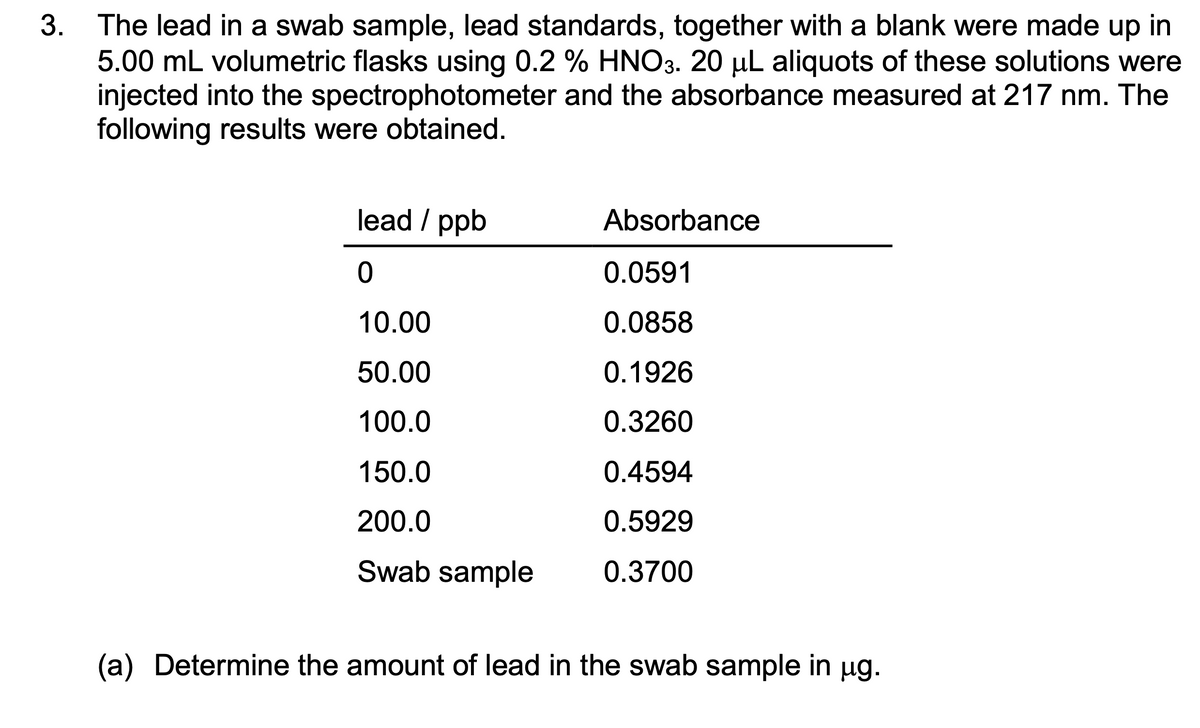 3. The lead in a swab sample, lead standards, together with a blank were made up in
5.00 mL volumetric flasks using 0.2 % HNO3. 20 μL aliquots of these solutions were
injected into the spectrophotometer and the absorbance measured at 217 nm. The
following results were obtained.
lead / ppb
Absorbance
0
0.0591
10.00
0.0858
50.00
0.1926
100.0
0.3260
150.0
0.4594
200.0
0.5929
Swab sample
0.3700
(a) Determine the amount of lead in the swab sample in μg.