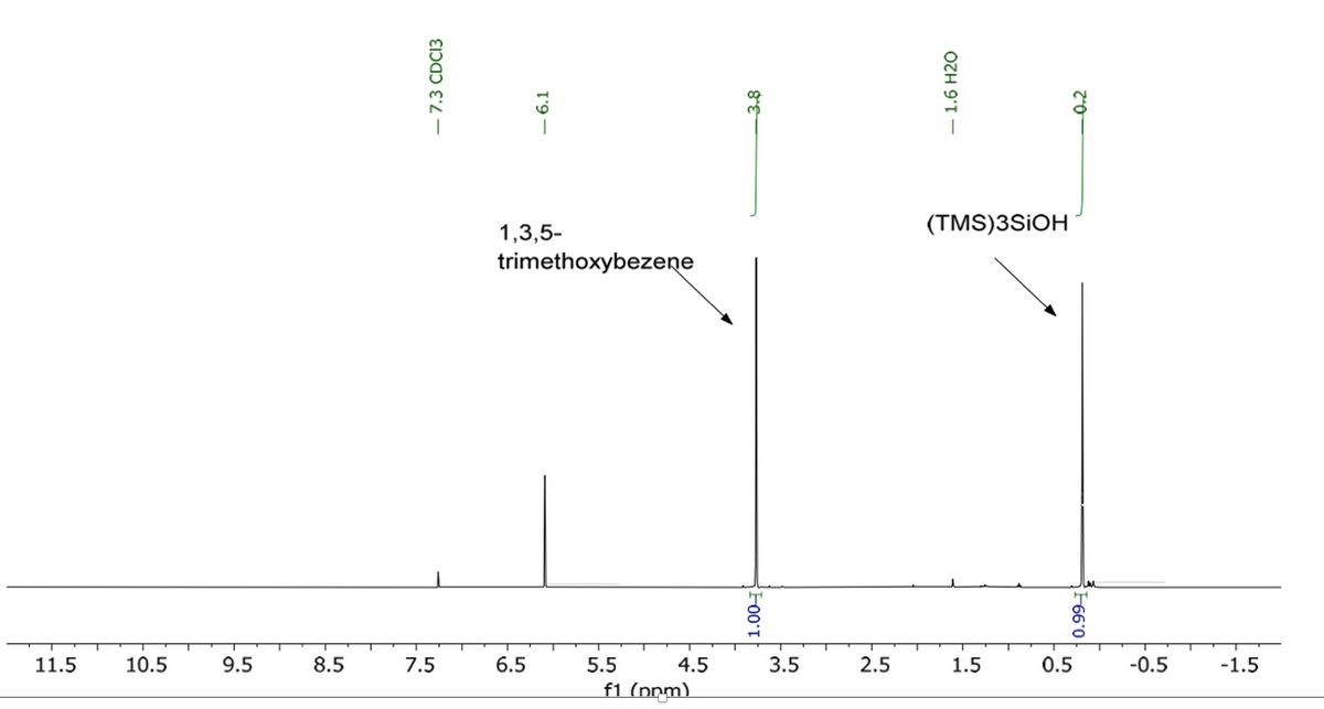 11.5
10.5
9.5
8.5
7.5
6.5
5.5
4.5
3.5
2.5
1.5
0.5
-0.5
-1.5
f1 (ppm)
1.00-1
0.99-1
- 7.3 CDC13
1,3,5-
trimethoxybezene
-6.1
3.8
(TMS)3SiOH
― 1.6 H2O
0.2