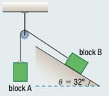 block B
0 = 32°
block A
