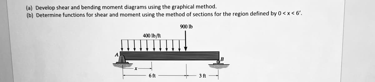 (a) Develop shear and bending moment diagrams using the graphical method.
(b) Determine functions for shear and moment using the method of sections for the region defined by 0 < x < 6'.
400 lb/ft
6 ft
900 lb
3 ft