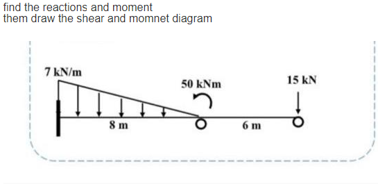 find the reactions and moment
them draw the shear and momnet diagram
7 KN/m
50 kNm
15 kN
8 m
6 m

