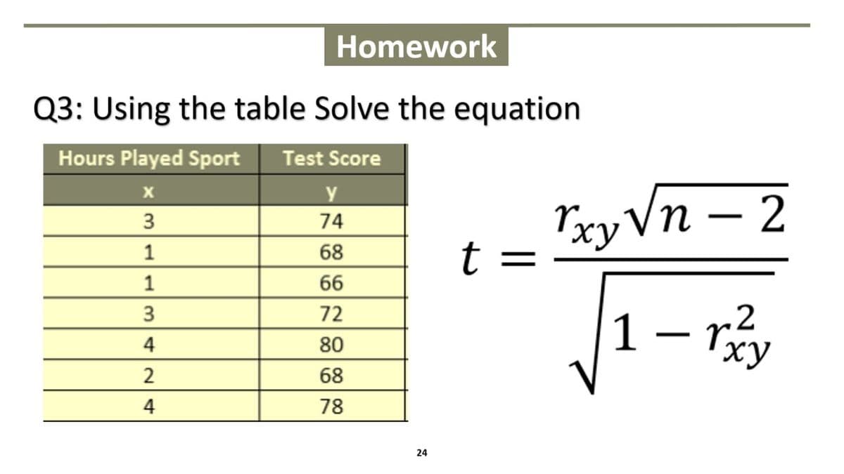 Homework
Q3: Using the table Solve the equation
Hours Played Sport
Test Score
Y
x
3
74
1
68
t
1
66
3
72
80
34
rxy √n - 2
n-2
1-
-
2
r
xy
68
4
78
24
24