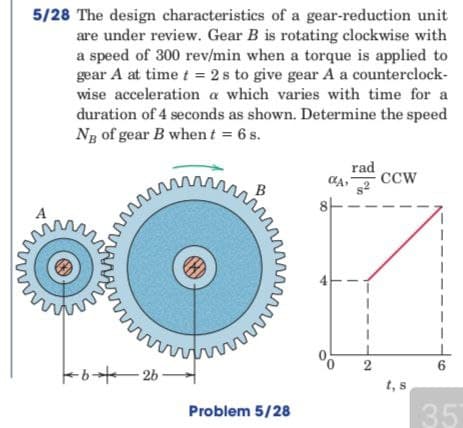 5/28 The design characteristics of a gear-reduction unit
are under review. Gear B is rotating clockwise with
a speed of 300 rev/min when a torque is applied to
gear A at time t = 2s to give gear A a counterclock-
wise acceleration a which varies with time for a
duration of 4 seconds as shown. Determine the speed
Ng of gear B when t = 6 s.
rad
CCW
s²
www.m
www
www
626-
H
www.
Problem 5/28
CA
8
2
t, s
6
35