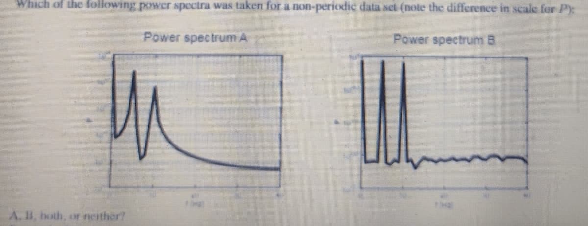 Which of the following power spectra was taken for a non-periodic data set (note the difference in scale for P):
Power spectrum A
Power spectrum B
A, B, both, or neither?
THE