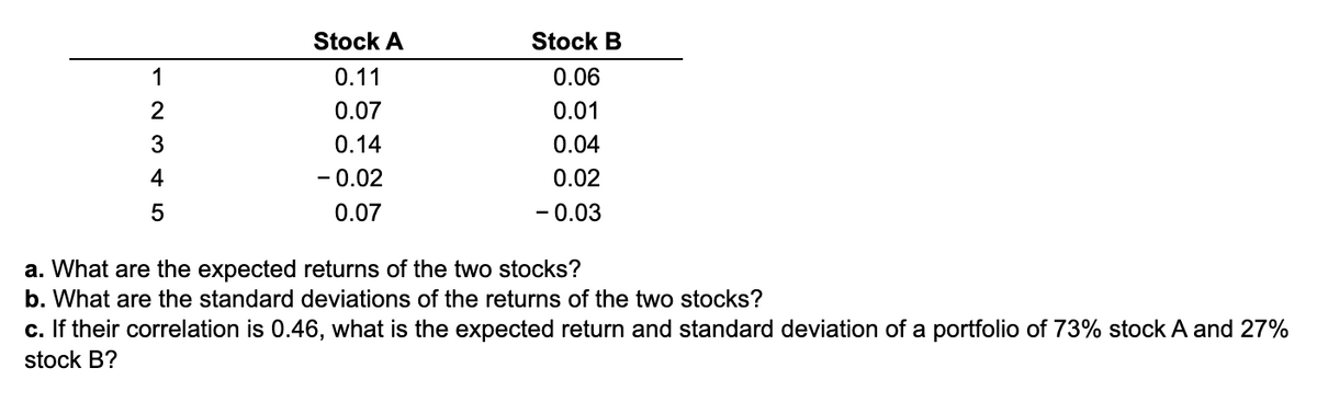 1
2
3
4
5
Stock A
0.11
0.07
0.14
-0.02
0.07
Stock B
0.06
0.01
0.04
0.02
-0.03
a. What are the expected
returns of the two stocks?
b. What are the standard deviations of the returns of the two stocks?
c. If their correlation is 0.46, what is the expected return and standard deviation of a portfolio of 73% stock A and 27%
stock B?