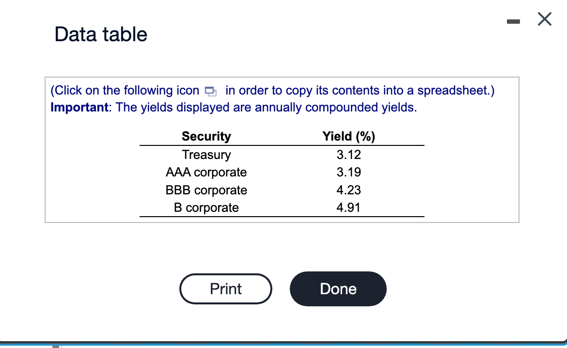 Data table
(Click on the following icon in order to copy its contents into a spreadsheet.)
Important: The yields displayed are annually compounded yields.
Security
Treasury
AAA corporate
BBB corporate
B corporate
Print
Yield (%)
3.12
3.19
4.23
4.91
Done