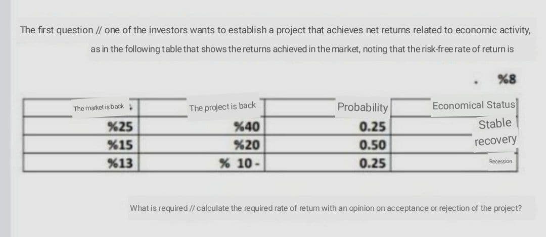 The first question // one of the investors wants to establish a project that achieves net returns related to economic activity,
as in the following table that shows the returns achieved in the market, noting that the risk-free rate of return is
%8
The market is back
The project is back
Probability
Economical Status
%40
%20
%25
0.25
Stable
%15
0.50
recovery
%13
% 10-
0.25
Recession
What is required // calculate the required rate of return with an opinion on acceptance or rejection of the project?
