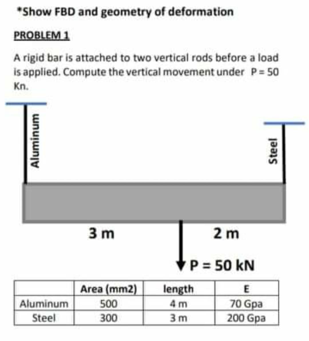 *Show FBD and geometry of deformation
PROBLEM 1
A rigid bar is attached to two vertical rods before a load
is applied. Compute the vertical movement under P= 50
Kn.
3 m
2 m
P 50 kN
Area (mm2)
length
Aluminum
Steel
E
70 Gpa
200 Gpa
4 m
500
300
3 m
Aluminum
Steel
