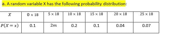 a. A random variable X has the following probability distribution:
0 x 18
5 x 18
10 x 18
15 x 18
20 x 18
25 x 18
P(X = x)
0.1
2m
0.2
0.1
0.04
0.07

