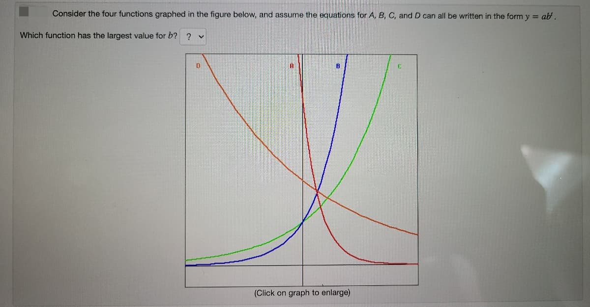 Consider the four functions graphed in the figure below, and assume the equations for A, B, C, and D can all be written in the form y = ab'.
Which function has the largest value for b? ? v
B
(Click on graph to enlarge)
