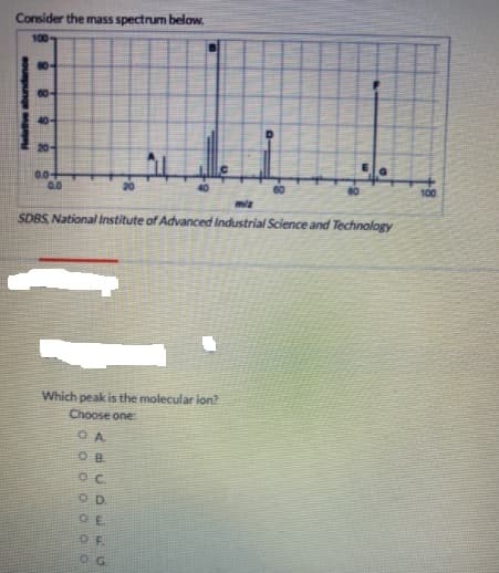 Consider the mass spectrum below.
100
80-
60-
20
0.0-
0.0
60
100
miz
SDBS, National Institute of Advanced Industrial Science and Technology
Which peak is the molecular ion?
Choose one
OA
OB
OD.
OG
