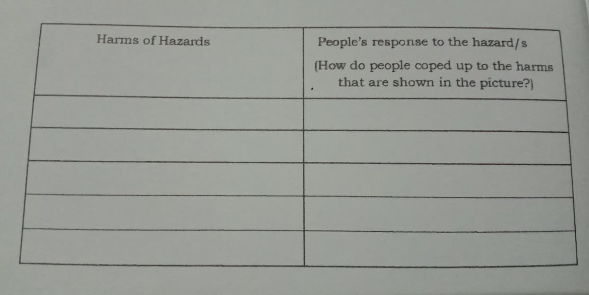 Harms of Hazards
People's response to the hazard/s
(How do people coped up to the harms
that are shown in the picture?)
