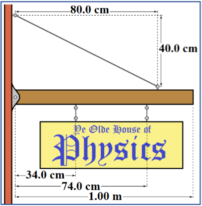 80.0 cm-
40.0 cm
Ve Olde House of
Physics
34.0 cm-
-74.0 cm-
-1.00 m-
