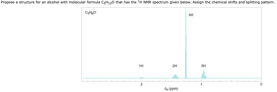 Propose a structure for an alcohol with molecular formula C5H120 that has the 'H NMR spectrum given below. Assign the chemical shifts and splitting pattern.
CgHi2O
6H
1H
2H
ЗН
alle
бн (рpm)
