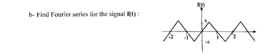 fit)
b- Find Fourier series for the signal f(t):
