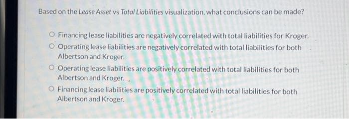 Based on the Lease Asset vs Total Liabilities visualization, what conclusions can be made?
O Financing lease liabilities are negatively correlated with total liabilities for Kroger.
Operating lease liabilities are negatively correlated with total liabilities for both
Albertson and Kroger.
O Operating lease liabilities are positively correlated with total liabilities for both
Albertson and Kroger...
O Financing lease liabilities are positively correlated with total liabilities for both
Albertson and Kroger.