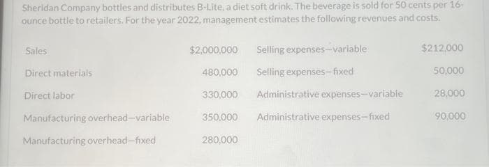 Sheridan Company bottles and distributes B-Lite, a diet soft drink. The beverage is sold for 50 cents per 16-
ounce bottle to retailers. For the year 2022, management estimates the following revenues and costs.
Sales
Direct materials
Direct labor
Manufacturing overhead-variable
Manufacturing overhead-fixed
$2,000,000
480,000
330,000
350,000
280,000
Selling expenses-variable
Selling expenses-fixed
Administrative expenses-variable
Administrative expenses-fixed
$212,000
50,000
28,000
90,000