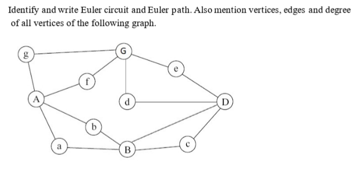 Identify and write Euler circuit and Euler path. Also mention vertices, edges and degree
of all vertices of the following graph.
f
A
d
D
a
B

