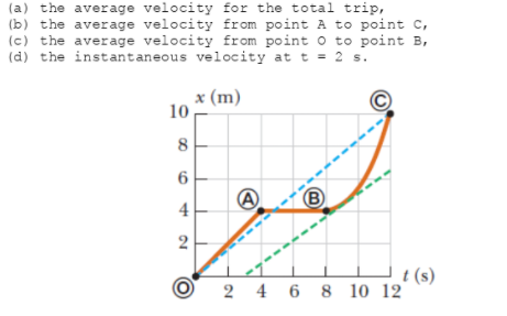 (a) the average velocity for the total trip,
(b) the average velocity from point A to point c,
(c) the average velocity from point o to point B,
(d) the instantaneous velocity at t = 2 s.
x (m)
10
8
B
4
: (s)
2 4 6 8 10 12
