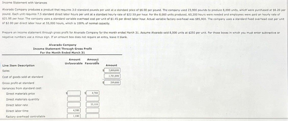 Income Statement with Variances
Alvarado Company produces a product that requires 3.0 standard pounds per unit at a standard price of $6.00 per pound. The company used 23,900 pounds to produce 8,000 units, which were purchased at $6.20 per
pound. Each unit requires 7.5 standard direct labor hours per unit at a standard hourly rate of $22.50 per hour. For the 8,000 units produced, 60,200 hours were needed and employees were paid an hourly rate of
$21.95 per hour. The company uses a standard variable overhead cost per unit of $1.45 per direct labor hour. Actual variable factory overhead was $85,900. The company uses a standard fixed overhead cost per unit
of $2.00 per direct labor hour at 55,000 hours, which is 100% of normal capacity.
Prepare an income statement through gross profit for Alvarado Company for the month ended March 31. Assume Alvarado sold 8,000 units at $250 per unit. For those boxes in which you must enter subtractive or
negative numbers use a minus sign. If an amount box does not require an entry, leave it blank.
Line Item Description
Sales
Alvarado Company
Income Statement Through Gross Profit
For the Month Ended March 31
Amount
Amount
Unfavorable Favorable
Amount
2,000,000
1830
1,701,000
299,000
Cost of goods sold-at standard
Gross profit-at standard
Variances from standard cost:
Direct materials price
Direct materials quantity
Direct labor rate
Direct labor time
Factory overhead controllable
113
4,500
1,100
11313
33,110
4,780