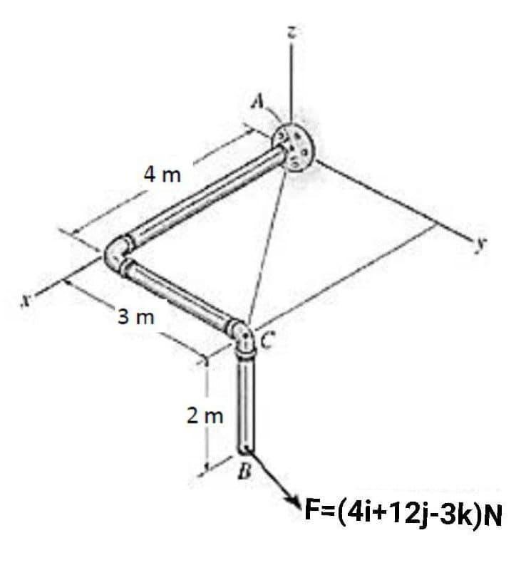 4 m
3 m
2 m
B
F=(4i+12j-3k)N
E.
