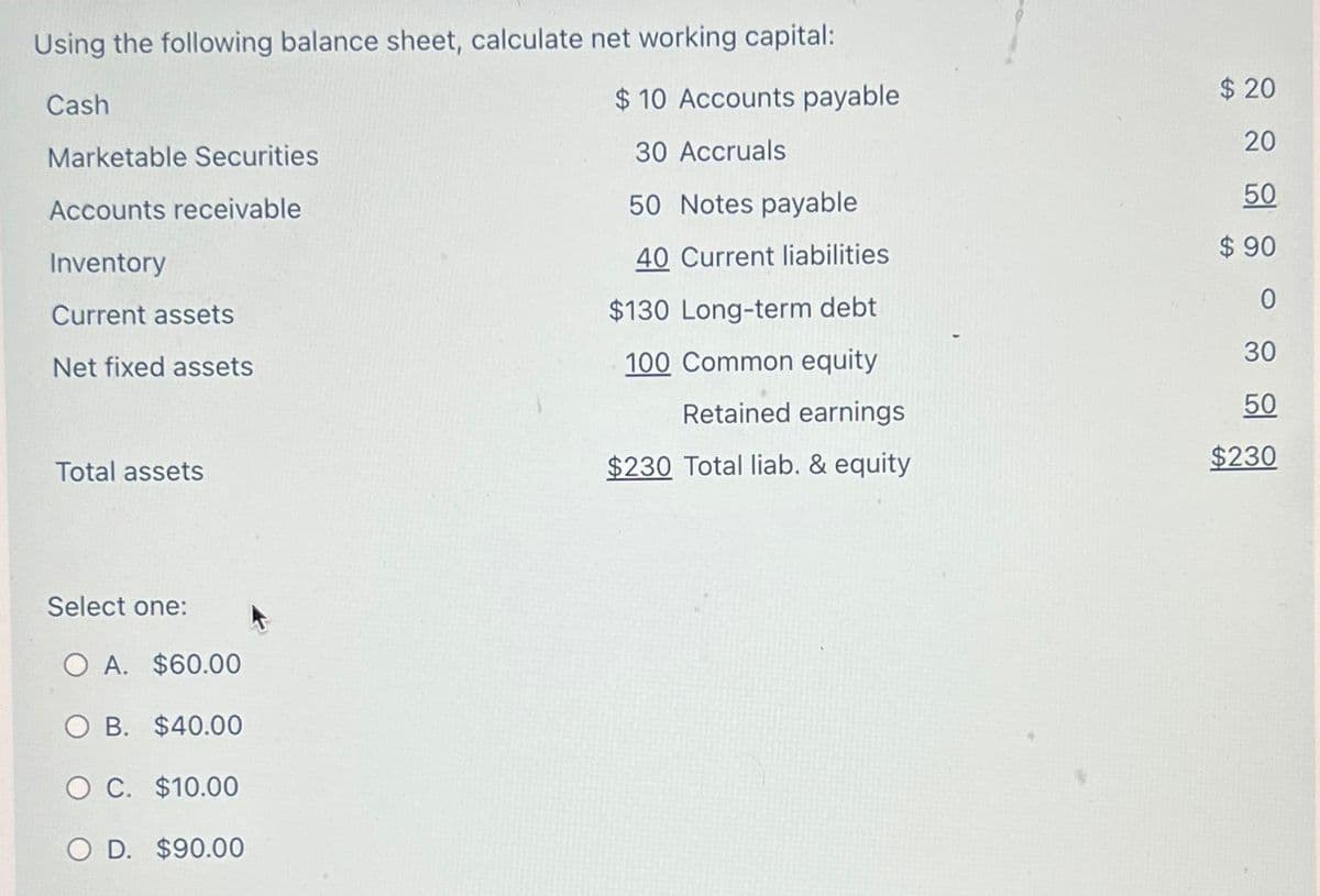 Using the following balance sheet, calculate net working capital:
Cash
Marketable Securities
Accounts receivable
Inventory
Current assets
Net fixed assets
Total assets
Select one:
O A. $60.00
O B. $40.00
O C. $10.00
O D. $90.00
$10 Accounts payable
30 Accruals
50 Notes payable
40 Current liabilities
$130 Long-term debt
100 Common equity
Retained earnings
$230 Total liab. & equity
$20
20
50
$90
0
30
50
$230