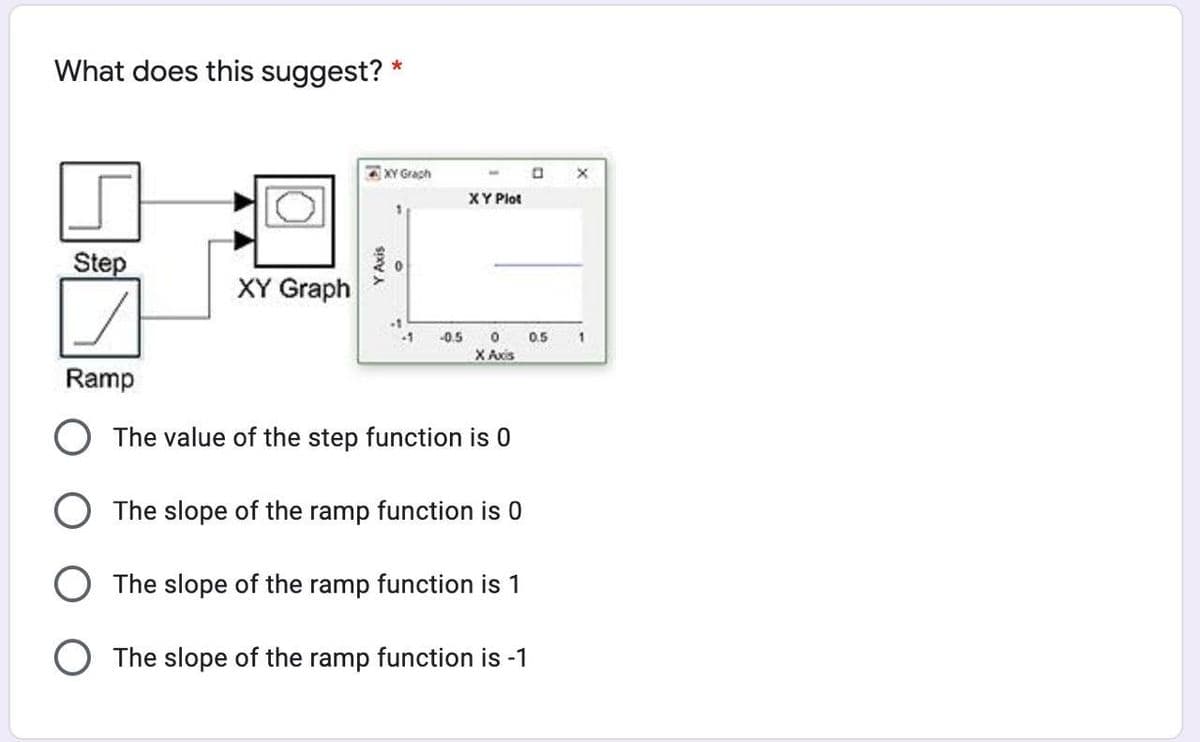 What does this suggest? *
XY Graph
XY Plot
Step
XY Graph
-1
-0.5
0.5
1
X Axis
Ramp
O The value of the step function is 0
O The slope of the ramp function is 0
O The slope of the ramp function is 1
The slope of the ramp function is -1
Y Axis

